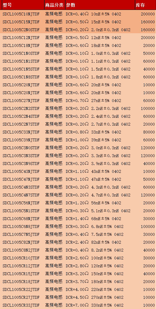 0402高頻電感.png