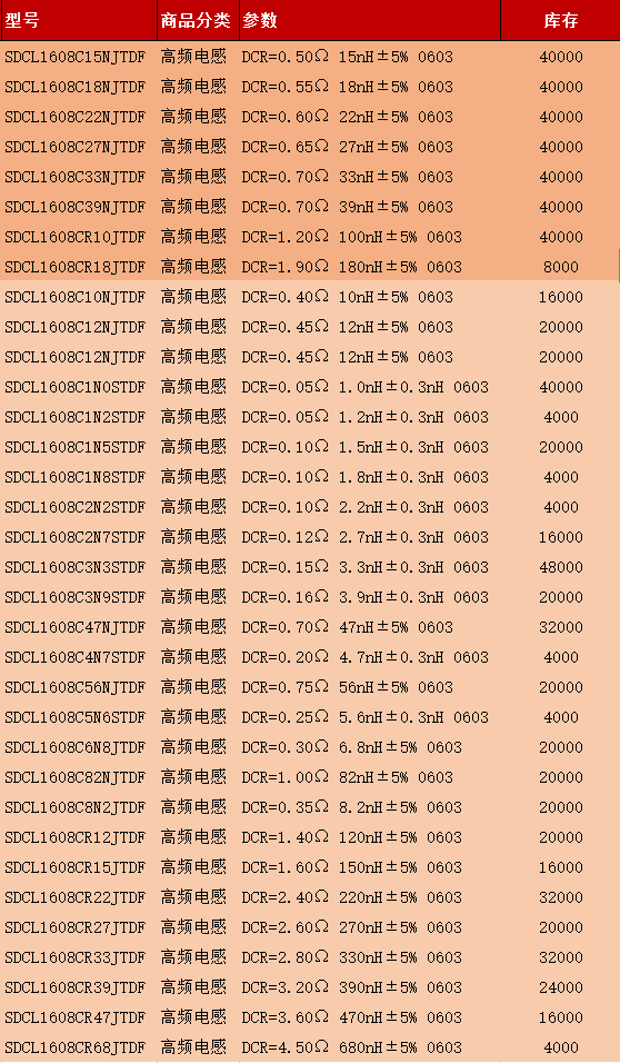 0603高頻電感.png