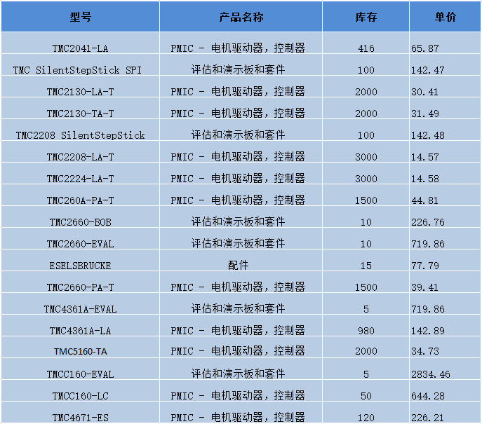 trinamic產(chǎn)品型號-價格修正版.png