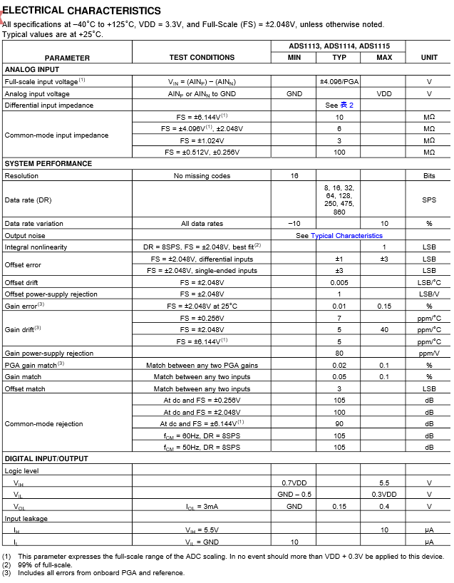 5b55328820741.png ads11115電氣參數(shù).png