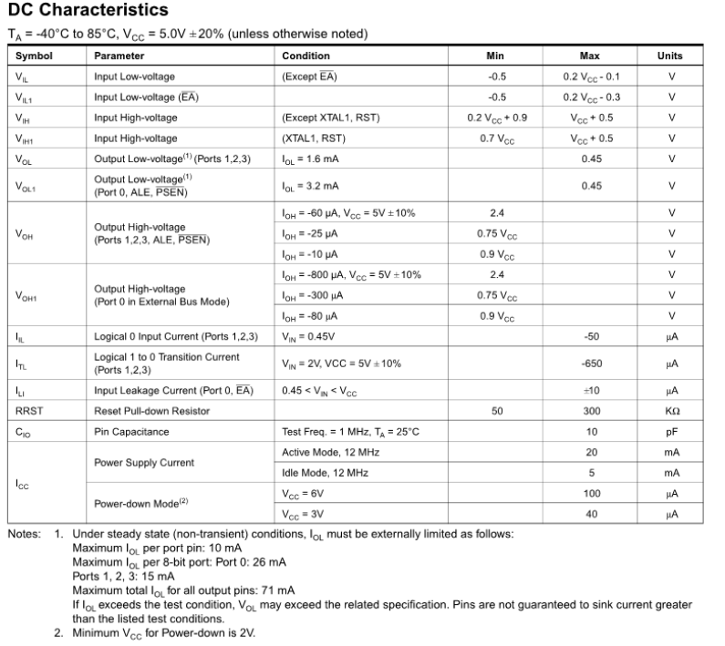 5b554d5bd39cc.png at89c51規(guī)格參數(shù).png