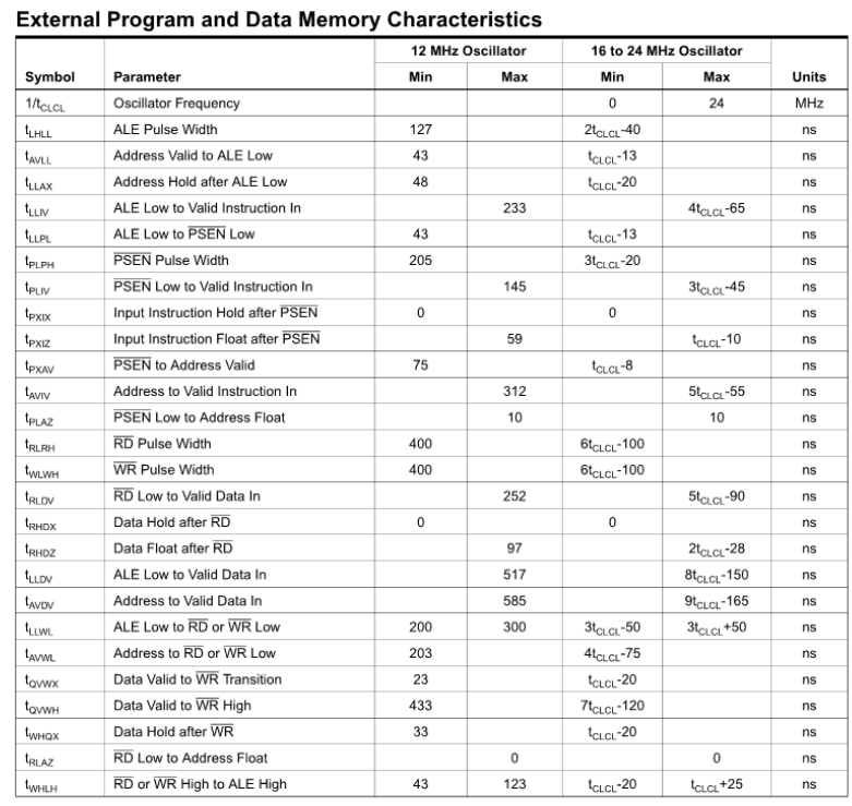 5b554d6f05dd9.png at89c51規(guī)格參數(shù).png