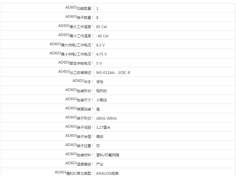 AD603參數(shù)png AD603參數(shù)png