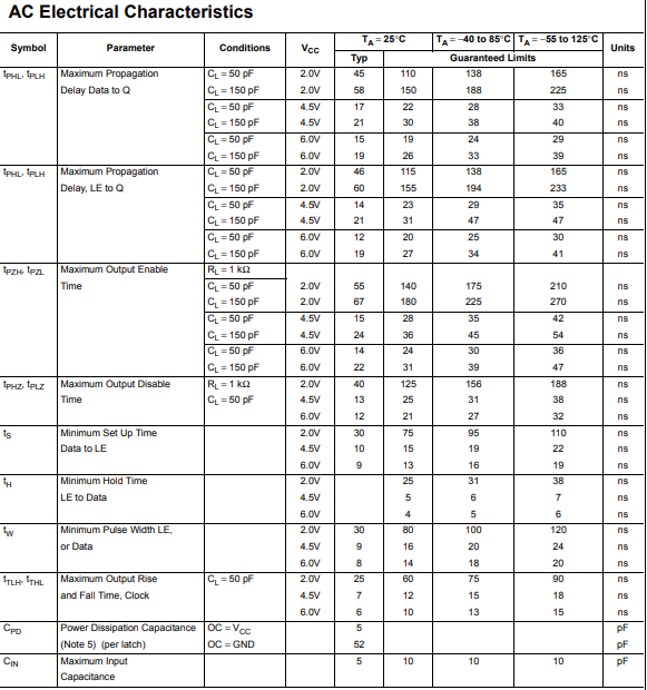 MM74HC573規(guī)格參數(shù).png MM74HC573規(guī)格參數(shù).png