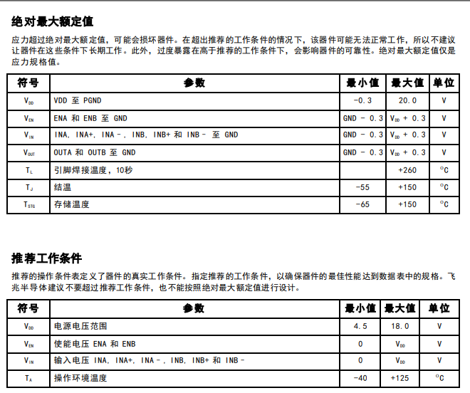 FAN3229T_F085規(guī)格參數(shù).png FAN3229T_F085規(guī)格參數(shù).png