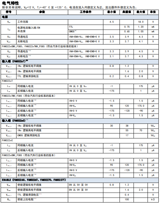 FAN3229T_F085規(guī)格參數(shù).png FAN3229T_F085規(guī)格參數(shù).png