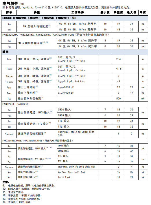 FAN3229T_F085規(guī)格參數(shù).png FAN3229T_F085規(guī)格參數(shù).png