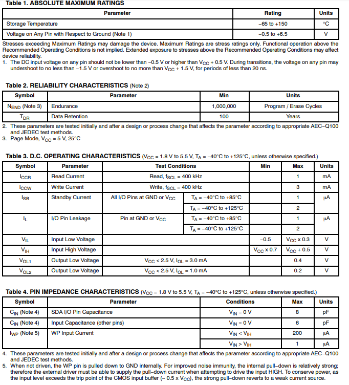 CAT24C128規(guī)格參數(shù).png CAT24C128規(guī)格參數(shù).png