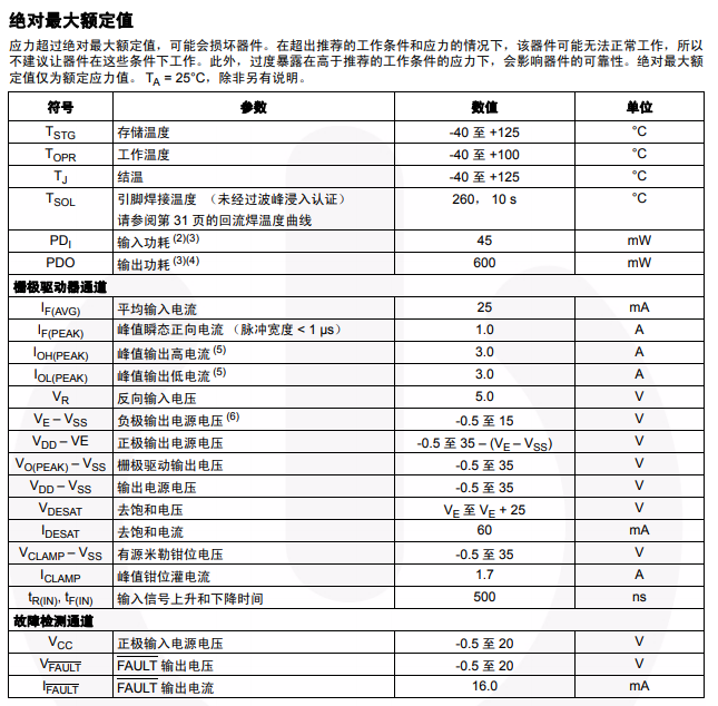 FOD8332參數.png FOD8332參數.png