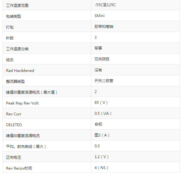 5b6d3651039eb.png 1SS184(TE85L,F)參數(shù).png