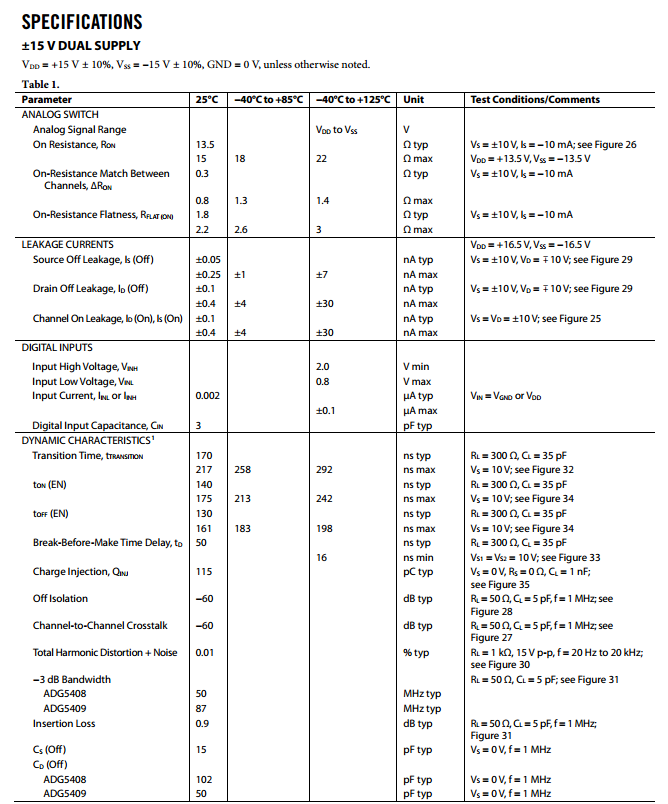 5b6d57f422a31.png adg5408規(guī)格參數(shù).png