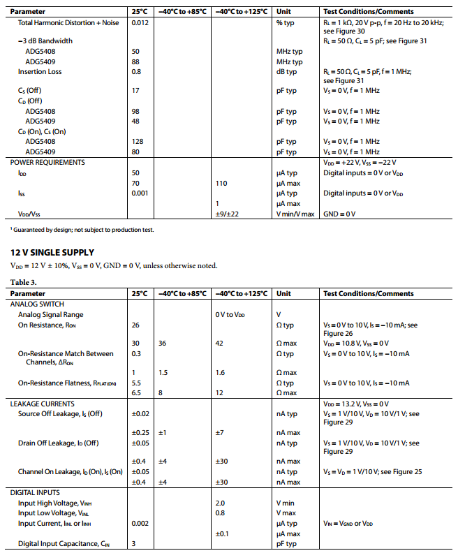 5b6d5802e6a2b.png adg5408規(guī)格參數(shù)2.png
