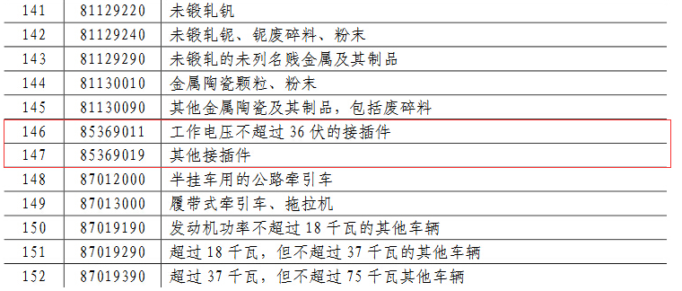 加稅產(chǎn)品.png