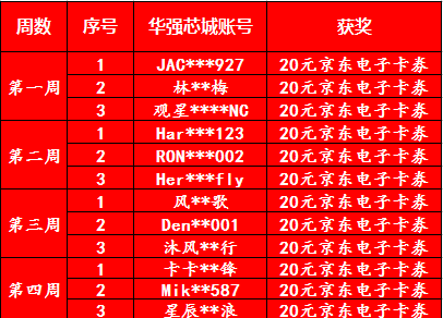 拉新獲獎(jiǎng)名單1.png