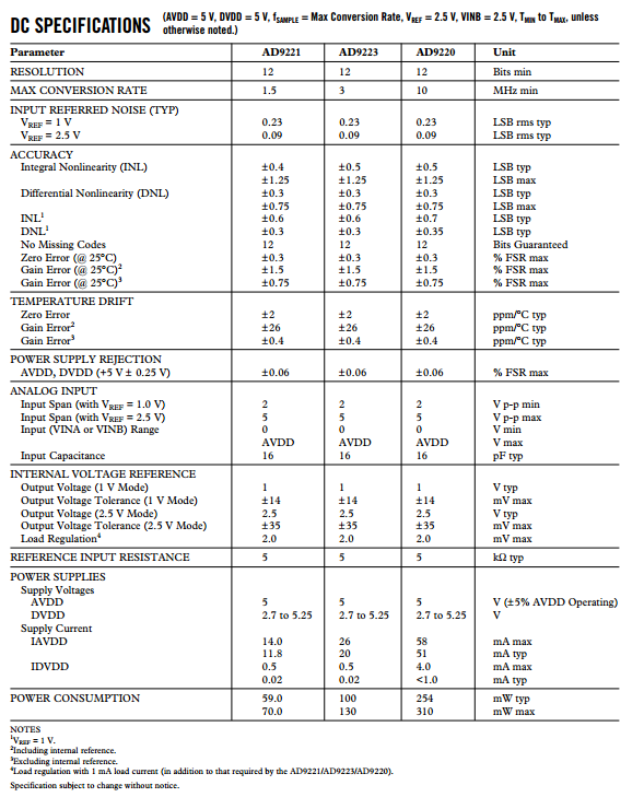 5b7e7ce8c7162.png ad9221規(guī)格參數(shù).png