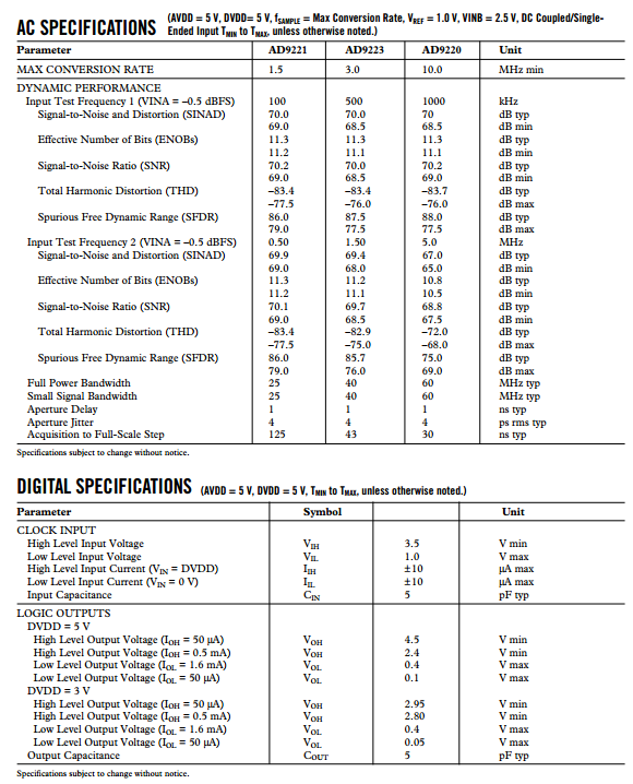 5b7e7ceea6720.png ad9221規(guī)格參數(shù)1.png