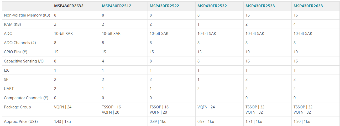 5b84f4d0950f2.png msp430fr2632規(guī)格參數(shù).png