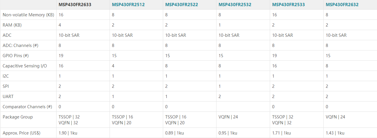 5b84f5a092734.png msp430fr2633規(guī)格參數.png