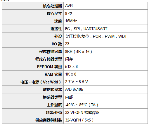 ATMEGA8A-MU規(guī)格參數(shù).png ATMEGA8A-MU規(guī)格參數(shù).png