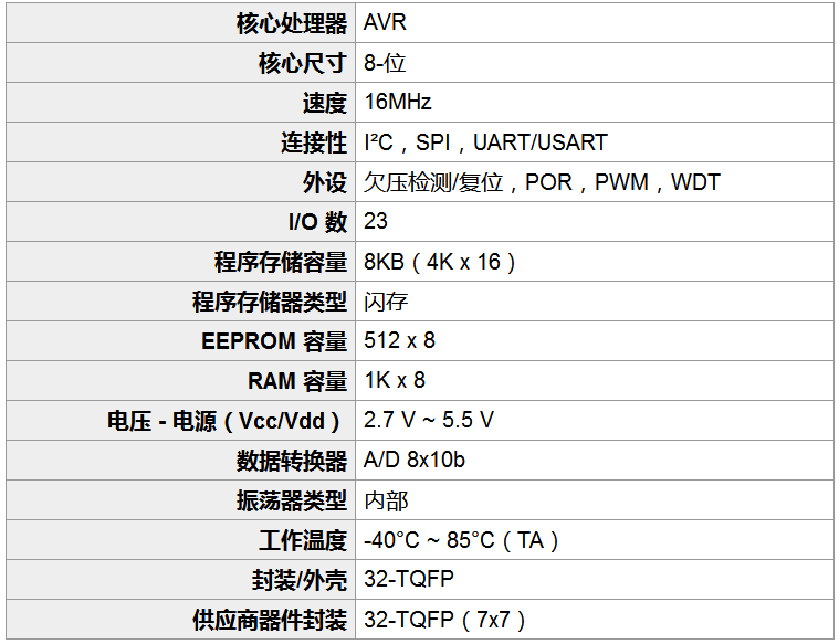 ATMEGA8A-AU規(guī)格參數(shù).png ATMEGA8A-AU規(guī)格參數(shù).png