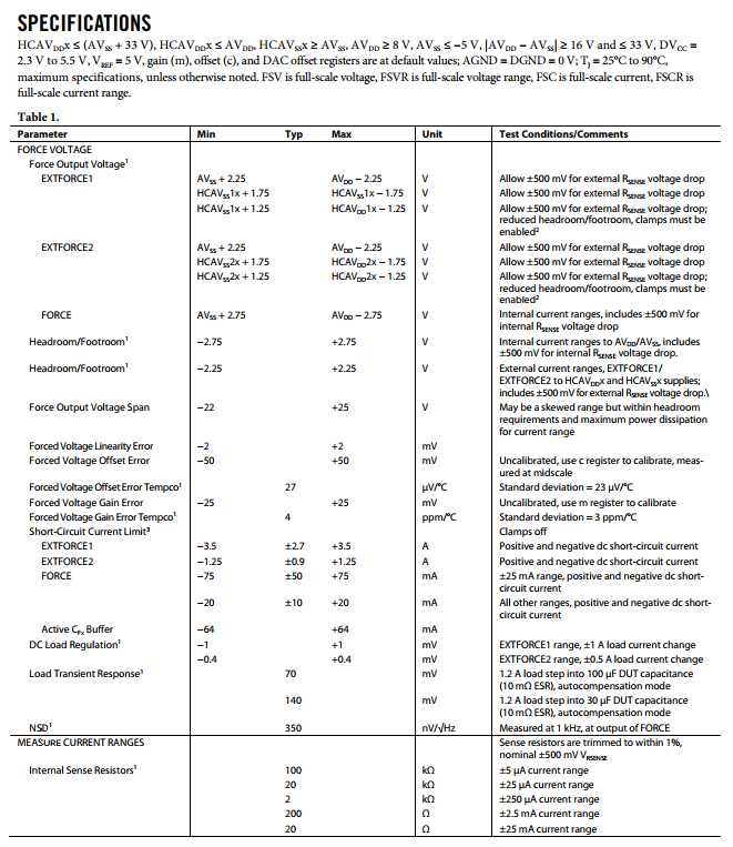 5b88f0cd0a0bb.png AD5560規(guī)格參數(shù).png