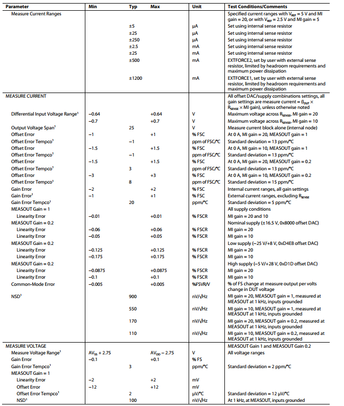 5b88f0d231c5f.png AD5560規(guī)格參數(shù)41.png