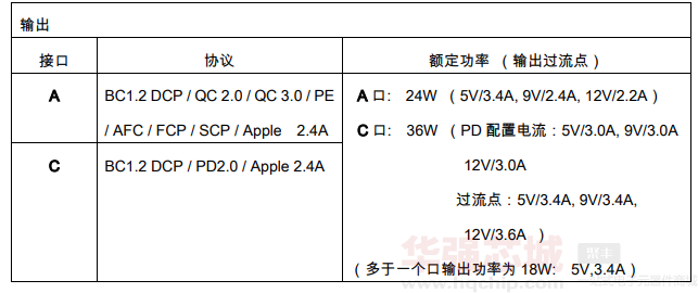 接口協(xié)議及功率.png