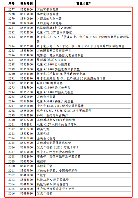 稅委會公告[2018]6號附件1節(jié)選（2）.png
