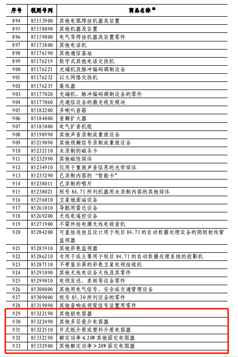 稅委會公告[2018]6號附件2節(jié)選（1）.png