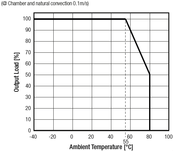 Derating-Graph-RAC20-05SK-Full.jpg