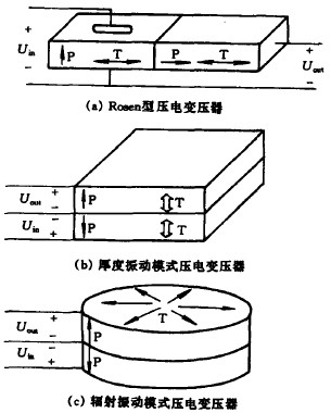 壓電變壓器的結構圖