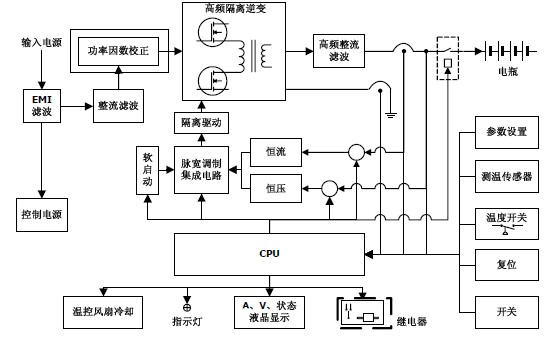 智能充電機(jī)原理圖