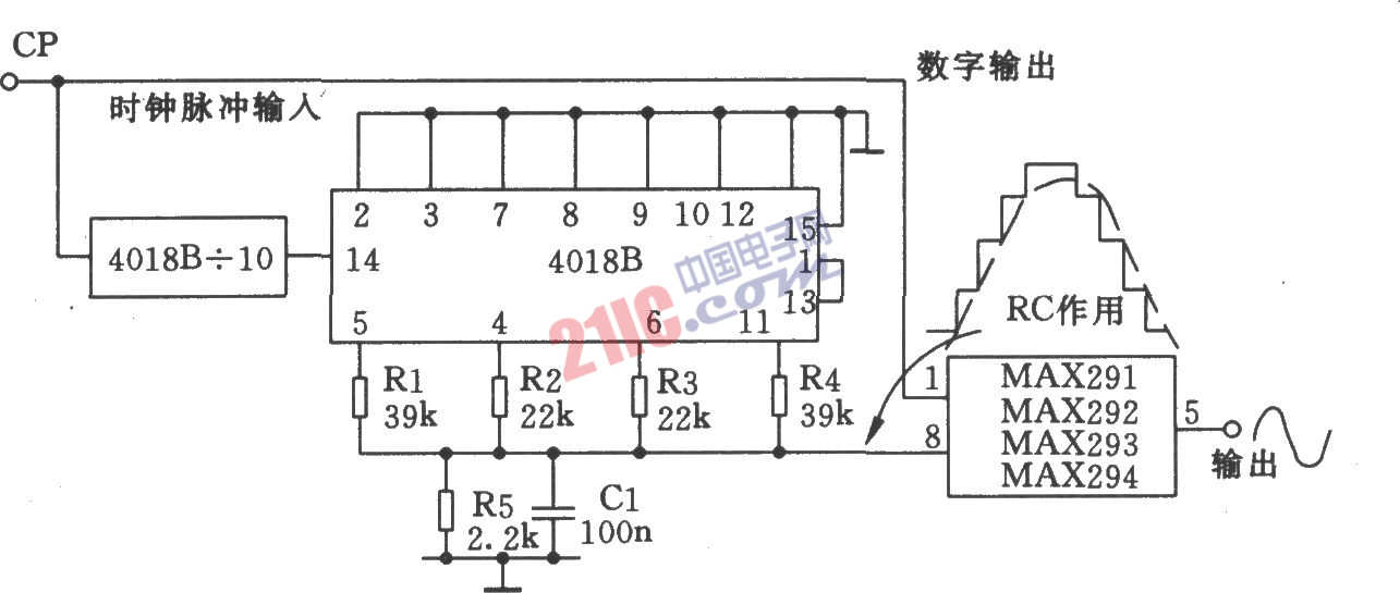 數(shù)字正弦波發(fā)生器電路圖
