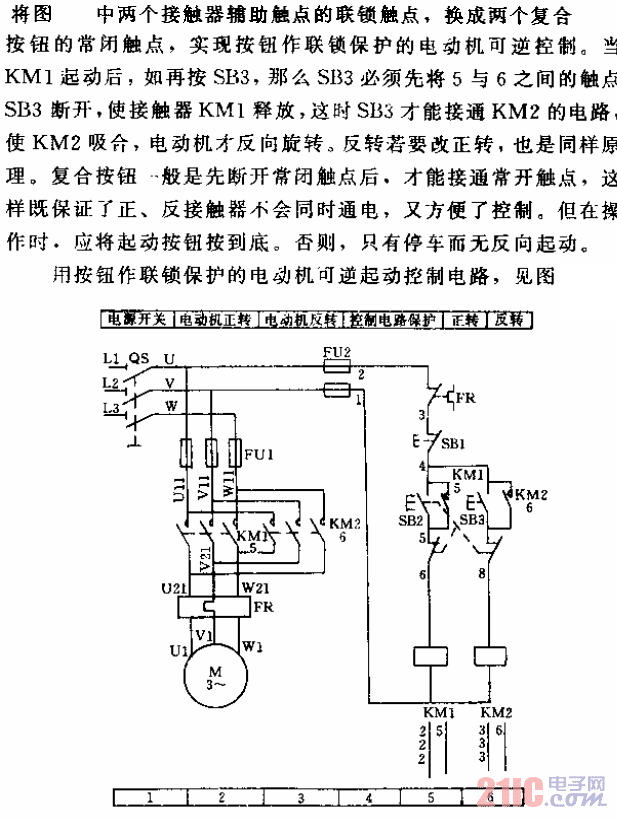 機電控制用按鈕作聯(lián)鎖保護(hù)的電動機可逆起動控制電路.gif