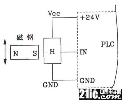霍爾接近開關(guān)用于數(shù)控機(jī)床PLC電路圖