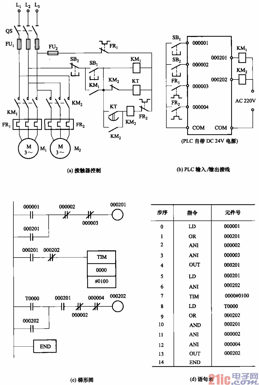 36.PLC控制兩臺電動機(jī)順序啟動電路.gif