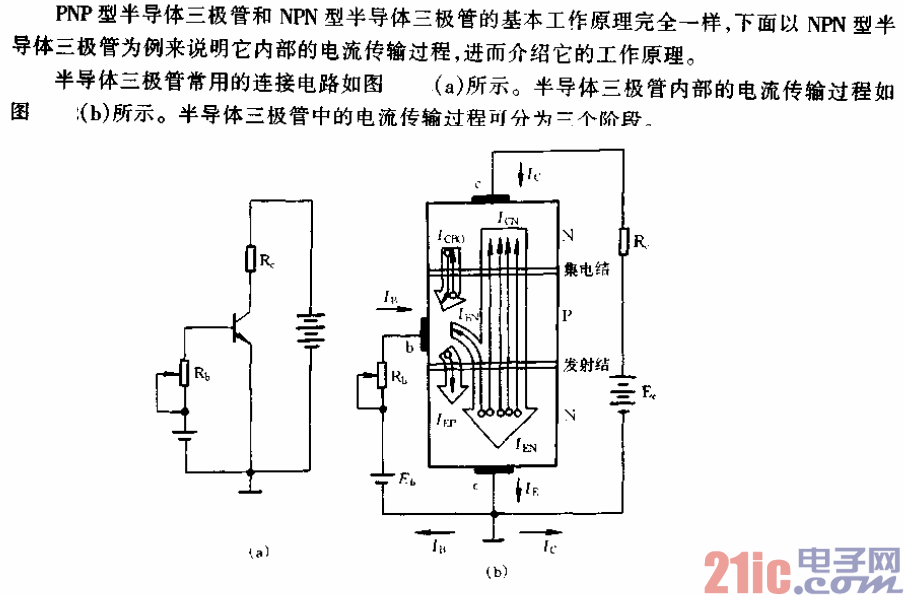半導(dǎo)體三極管內(nèi)電流的傳輸過(guò)程電路.gif