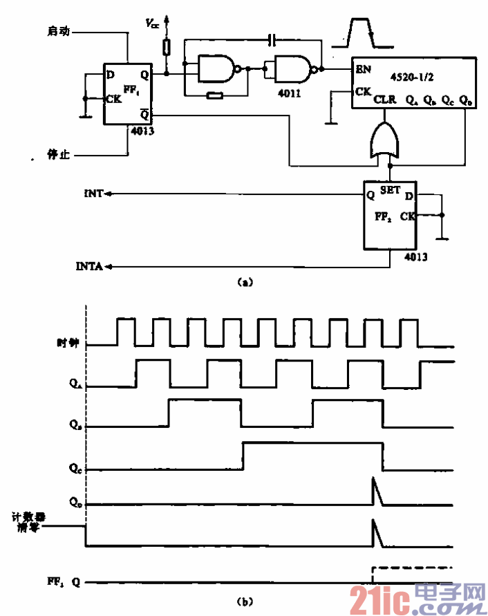 3.門電路，觸發(fā)器，計數(shù)器組成的8進制計數(shù)器電路和信號波形.gif