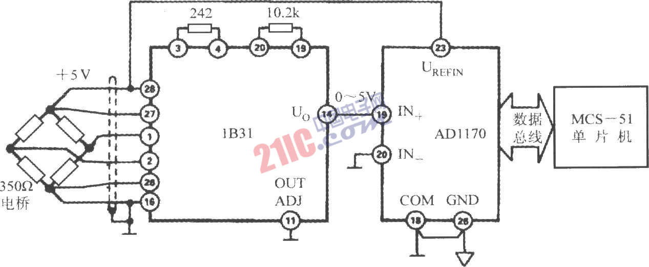 寬帶應(yīng)變信號調(diào)理器1B31、18位A/D轉(zhuǎn)換器AD1170和MCS-51單片機(jī)構(gòu)成的壓力變送器數(shù)據(jù)采集系統(tǒng)電路圖