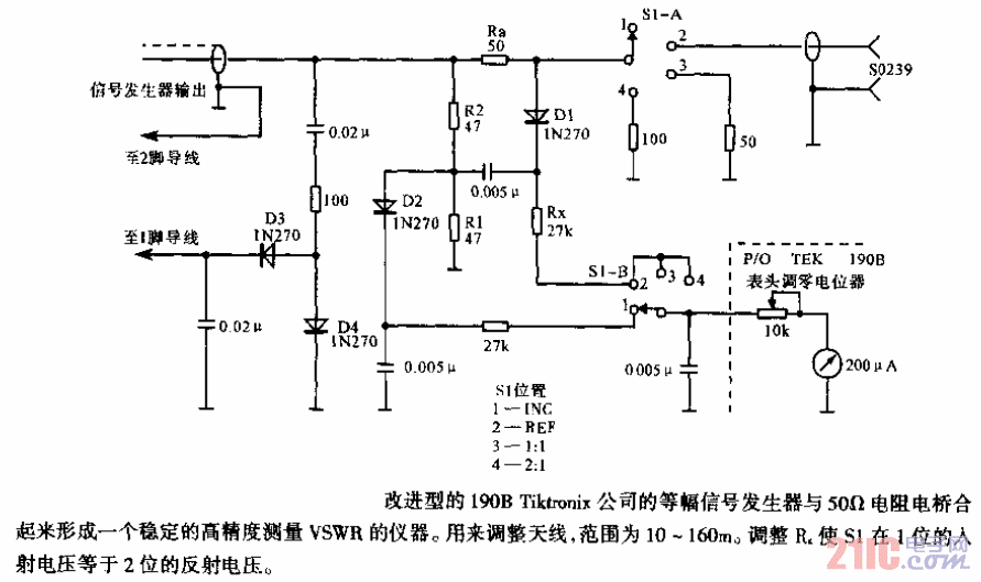 瞬態(tài)VSWR（電壓駐波比）電橋.gif