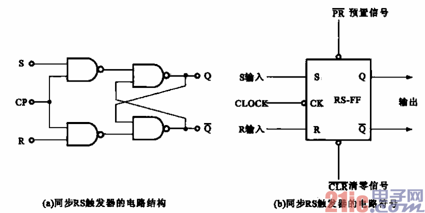 9.同步RS觸發(fā)器的電路結(jié)構(gòu)及其符號(hào).gif