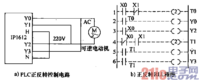 6.PLC控制電動(dòng)機(jī)正反轉(zhuǎn)電路.gif