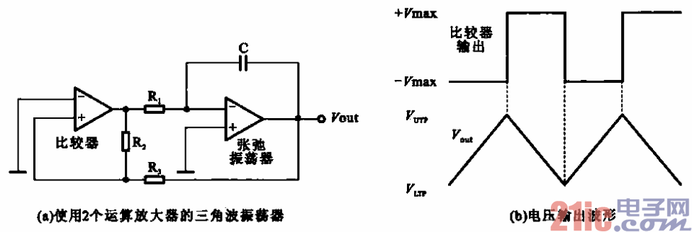 14.使用了2個運算放大器的三角波振蕩器及輸出波形.gif
