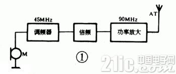 三極管3DG74B調(diào)頻無線話筒制作電路圖