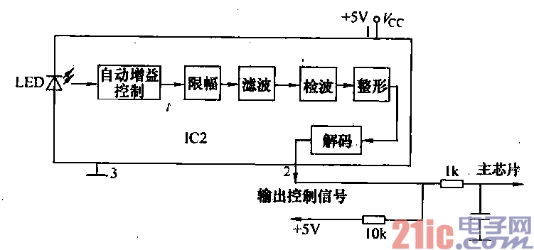 9.紅外遙控器接收原理框圖.gif