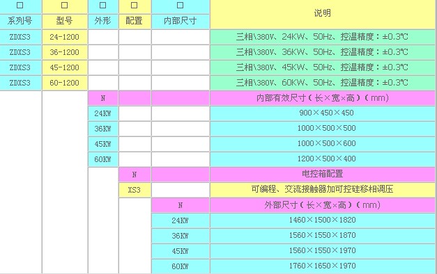 箱式電阻爐功能代號(hào)表