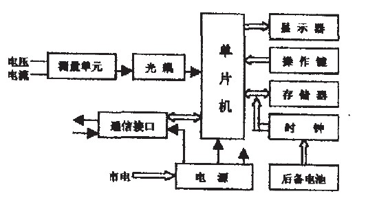 多費率電能表結構圖