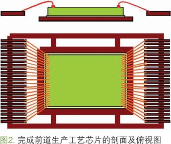 圖二 完成前道生產(chǎn)工藝芯片的剖面及俯視圖