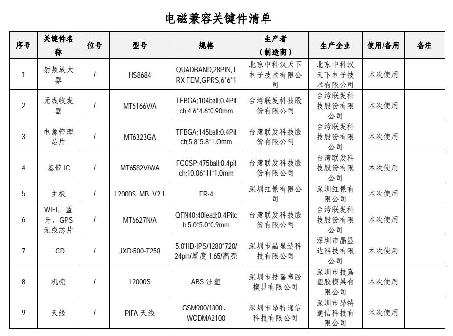 關(guān)鍵器件清單.jpg