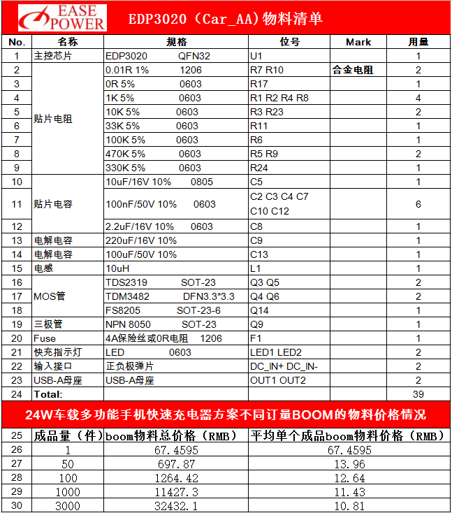 edp3020物料.png
